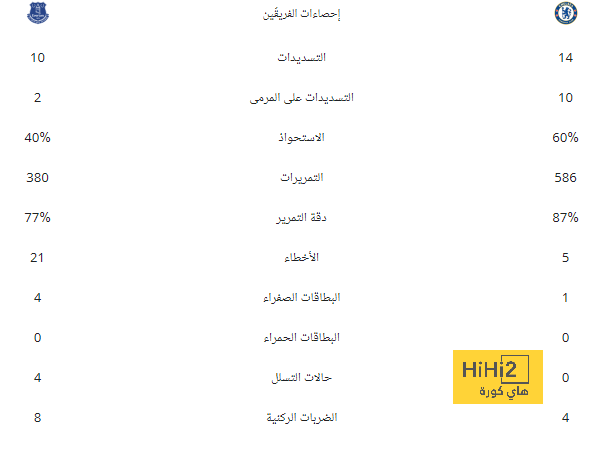 وسام أبو علي يقود هجوم الأهلي أمام باتشوكا.. وعمر كمال بالجبهة اليمنى 