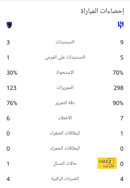 كيف دمرت العاصمة مدريد أحلام ليفربول ؟ 