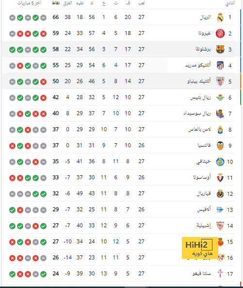 سلبيات عادت على إنتر ميلان بعد خسارته ضد لاتسيو 