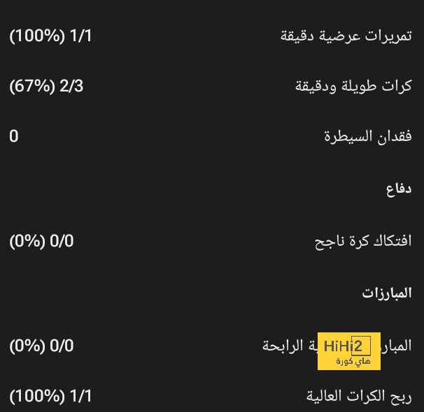 نتيجة مباراة برشلونة ضد ليجانيس في الدوري الإسباني - تعثر مفاجئ في غياب هانز فليك - Scores 