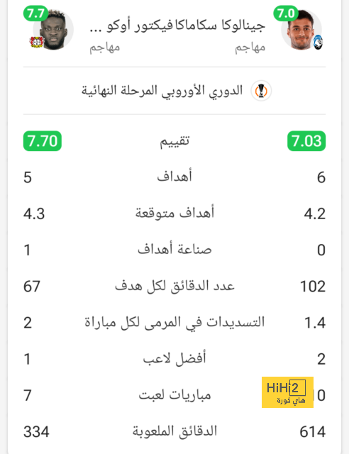 مجموعة مصر.. التشكيل الرسمى لمباراة موزمبيق والرأس الأخضر فى أمم أفريقيا 