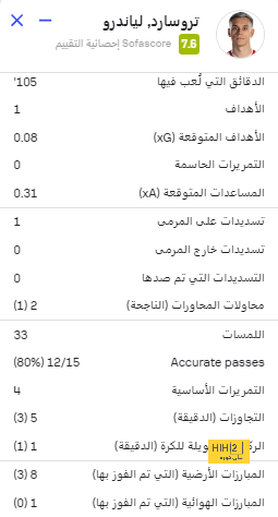 مارسيليا ينهى عقد سامباولى رسميا 