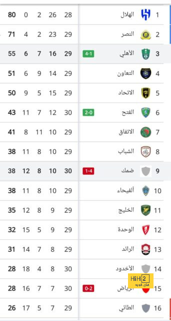 تعليق فرينكي دي يونج على الهزيمة من ايطاليا في دوري الأمم الأوروبية 