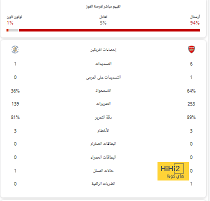 بايرن ميونخ يعلن تعاقده مع مدافع شتوتغارت 