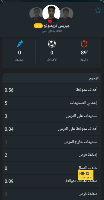 إسبانيول يسجل التعادل في مرمى برشلونة 