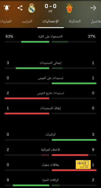 حديث ساندرو لوبر عن اللعب في المونتجويك 