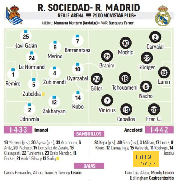 فريق قادش يصل ملعب رامون قبل مواجهة ريال مدريد 