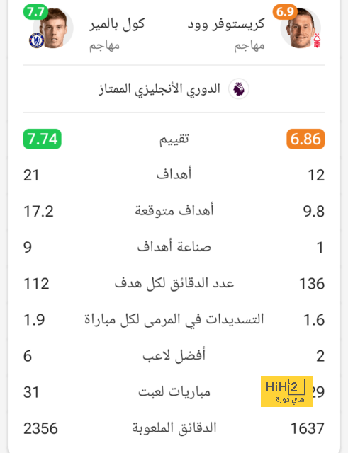 الحالة التي ستدفع برشلونة للتأهل إلى دور ربع نهائي دوري أبطال أوروبا 