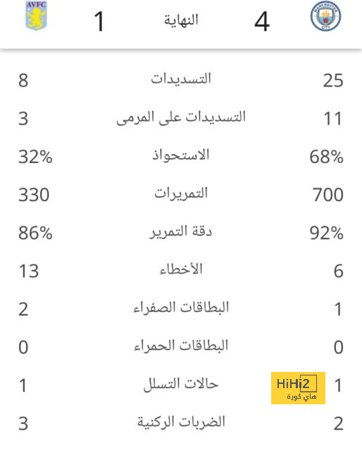 الموقف النهائي لمشاركة لامين جمال أمام بريست 