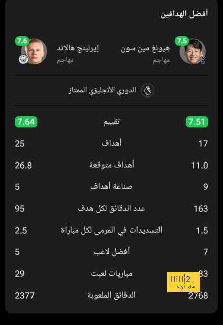 بجانب سالم الدوسري.. غياب ثلاثي منتخب السعودية عن التدريبات - Scores 