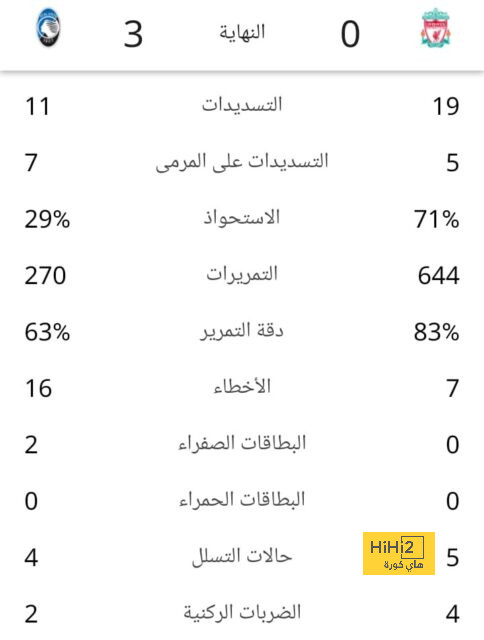 الزمالك يتفوق على المصري في القيمة التسويقية قبل لقاء الليلة.. إنفوجراف 