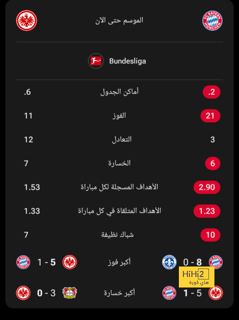 الهلال يهزم الرائد بثلاثية في الدوري 