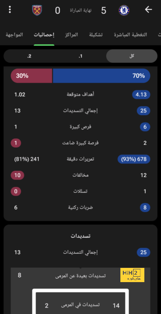 خط وسط ريال مدريد أمام جيرونا في الليجا 