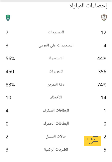 كيم: أحب نجم بايرن.. ونقاتل على كل الألقاب 