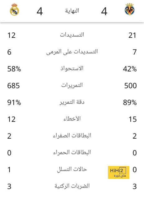 إحصائيات الشوط الأول من مباراة نيوكاسل وفولهام 