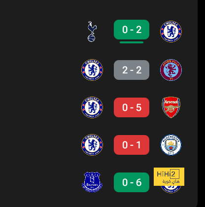 تقييم لاعبي بروسيا دورتموند و هايدنهايم 