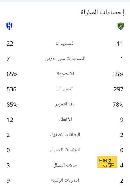 قبل لقاء الفريقين .. شاهد هدف كاباي الرائع في شباك استون فيلا 