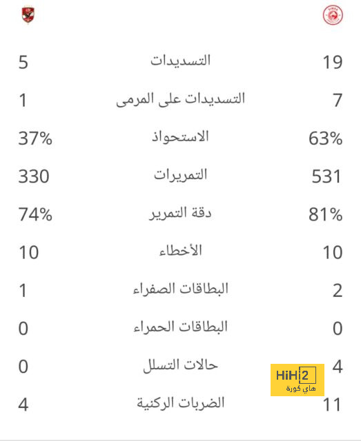 نتائج آخر 4 مباريات بين أتلتيكو مدريد وسوسيداد 