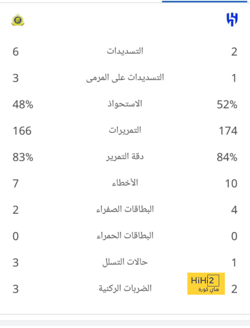 هيبة ريال مدريد … ضاعت في الديربي 