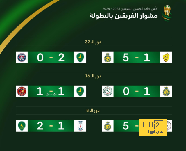 التاريخ يبتسم للريال قبل مواجهة مايوركا 