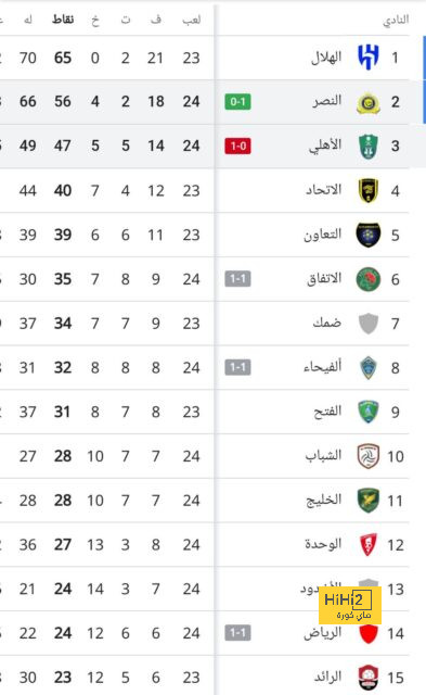 تقييم بروزوفيتش أمام الهلال 