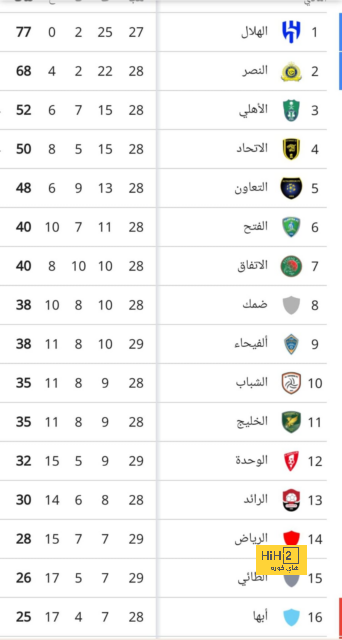 فيديو.. شاهد تجمع و هتاف جمهور الريال خارج ملعب إشبيلية الأولمبي قبل لقاء أوساسونا 