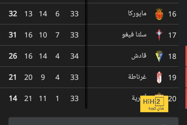 سباق ساخن على التعاقد مع كيرنان ديوسبري هول في سوق يناير 