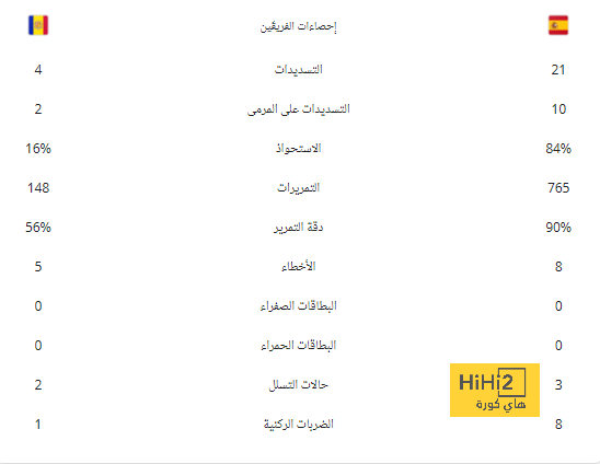 مانشستر يونايتد يضع عينه على بديل هاري ماجواير 