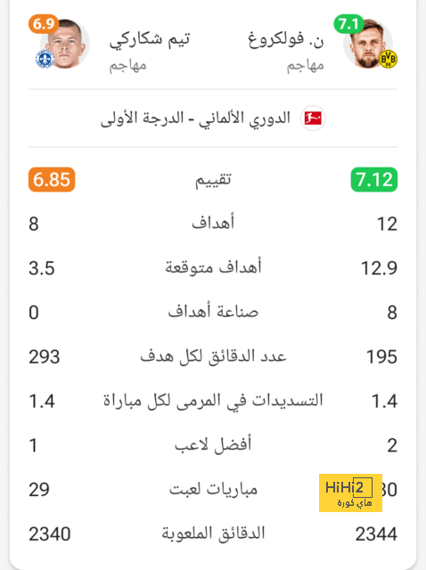 "لا يصلح" .. رد يحبط كريستيانو رونالدو بعد أنباء عرض نفسه على الهلال! | 