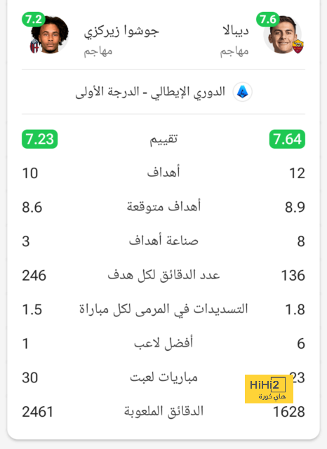 خياران على طاولة اليونايتد في حال فشل التعاقد مع هاري كين 