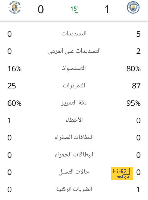 أرقام بيدري في مباراة برشلونة وأرسنال 