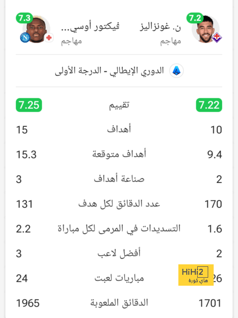 كرواتيا تبحث عن الفوز الأول أمام ألبانيا فى يورو 2024 