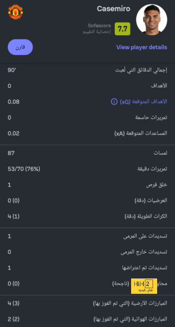 الفونسو ديفيز ينتظر الريال 