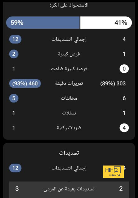 ضربة جديدة في الميركاتو .. الهلال يضم موهبة البرازيل رسميًا | 