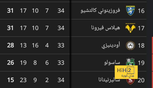 خطة جديدة لـ سيبايوس مع ريال مدريد 