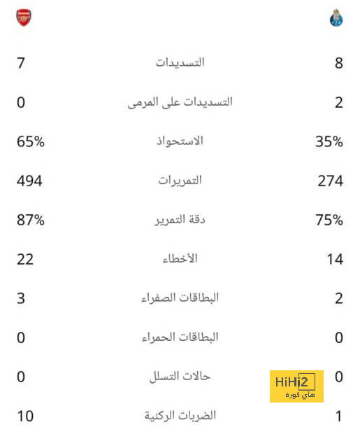 من هم الهدافون التاريخيون للبطولات القارية عبر التاريخ ؟ 