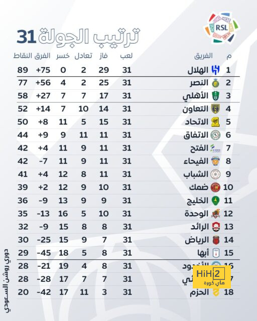 معدل يقلق برشلونة … هل داني أولمو لاعب زجاجي؟ 