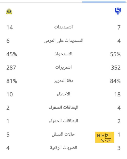 من هو موسى ديابي نجم نادي الاتحاد الجديد؟ 