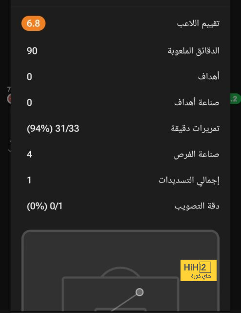 تصفيات كأس العالم.. تعادل بين البحرين وأستراليا | يلاكورة 