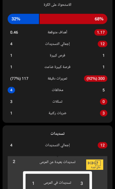 رينارد يستشهد بجوارديولا للدفاع عن نتائج السعودية 