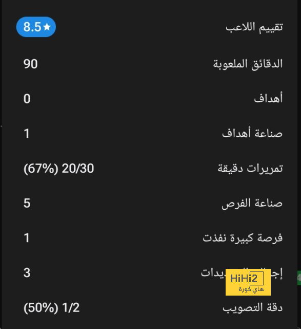 مانشستر يونايتد يعلن تمديد عقد راشفورد 