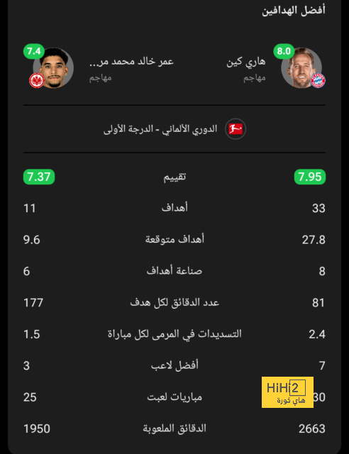 ألبا يبلغ برشلونة بقرار مستقبله 