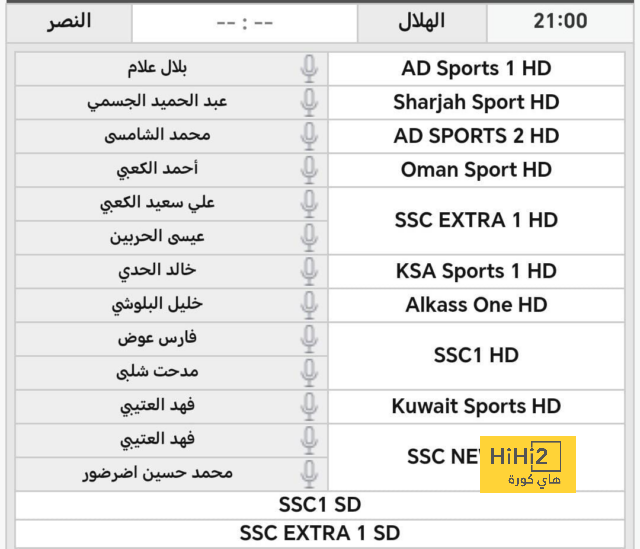 عاجل : بشكل شبه رسمي إبراهيم دياز اختار المنتخب المغربي 