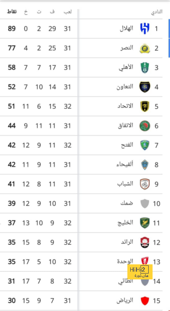 تفاصيل من صفقة انتقال كيسي للأهلي السعودي 