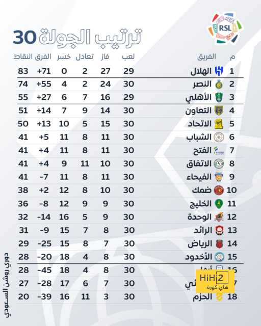 تين هاج يعلق على أنباء اقتراب فاران من الرحيل 