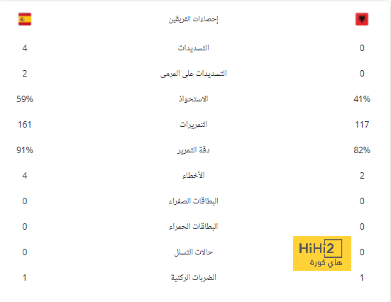 ملخص وأهداف مباراة الهلال ضد الفتح فى الدوري السعودي 