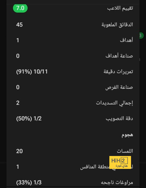 صفقة عالمية جديدة على رادار النصر 