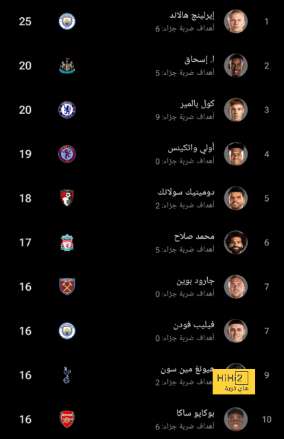 ريال مدريد ضحية الاستحواذ السلبي أمام برشلونة 