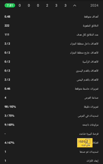 فرصة لإحياء مسيرته .. فريق إسباني يستعين بابن مارادونا لإنقاذه من الهاوية! | 