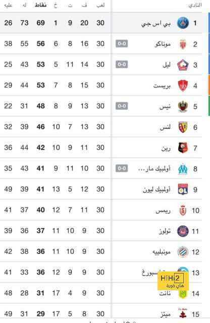 قوانين الليجا تسمح لبرشلونة بالتعاقد مع بديل شتيغن 